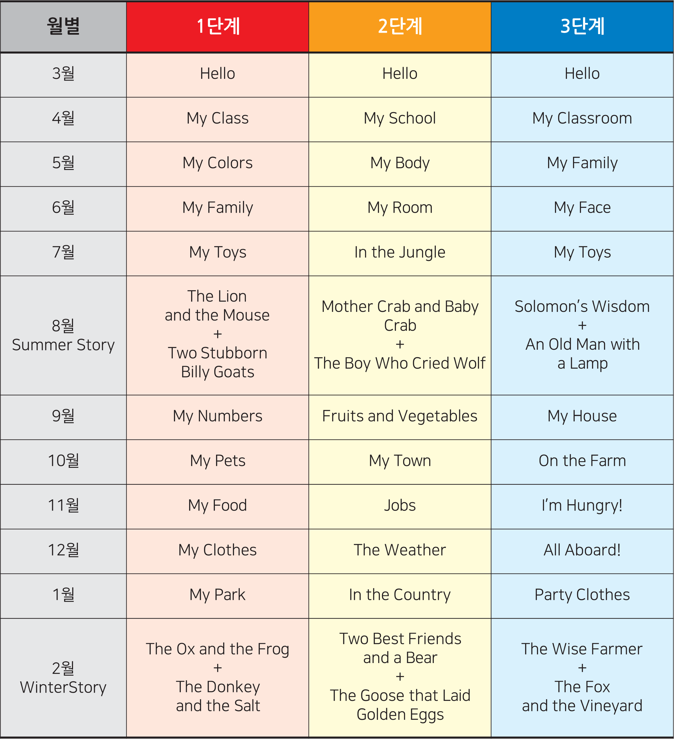 Annual Curriculum